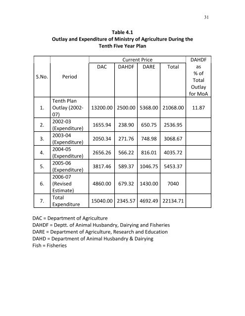 Volume - Indian Dairy Association