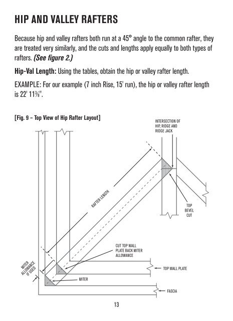 IRWINÂ® Rafter Square Reference Guide Complete Instruction Book ...