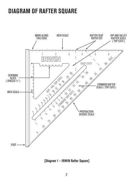 IRWINÂ® Rafter Square Reference Guide Complete Instruction Book ...