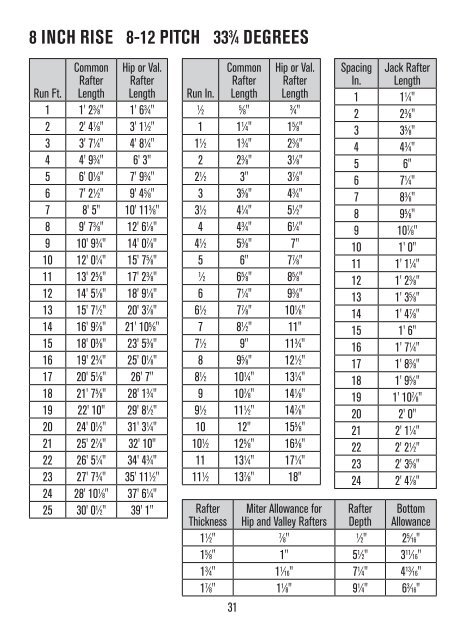 IRWINÂ® Rafter Square Reference Guide Complete Instruction Book ...