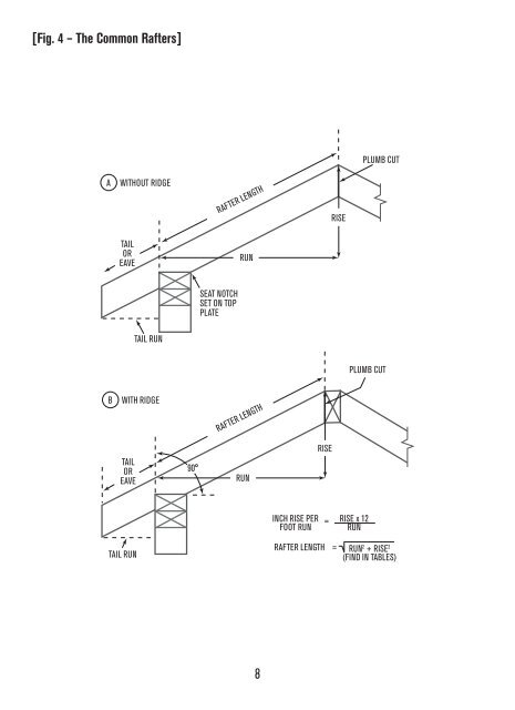 IRWINÂ® Rafter Square Reference Guide Complete Instruction Book ...