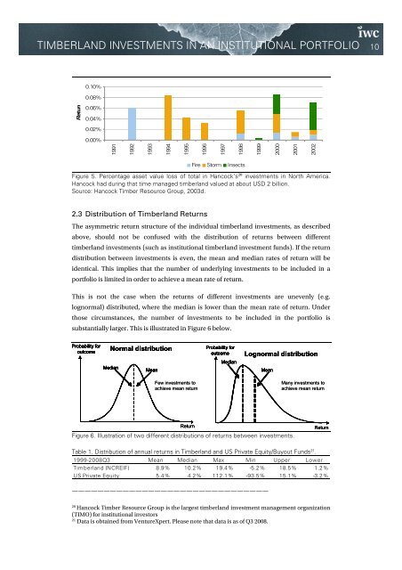 timberland investments in an institutional portfolio - Iwc.dk