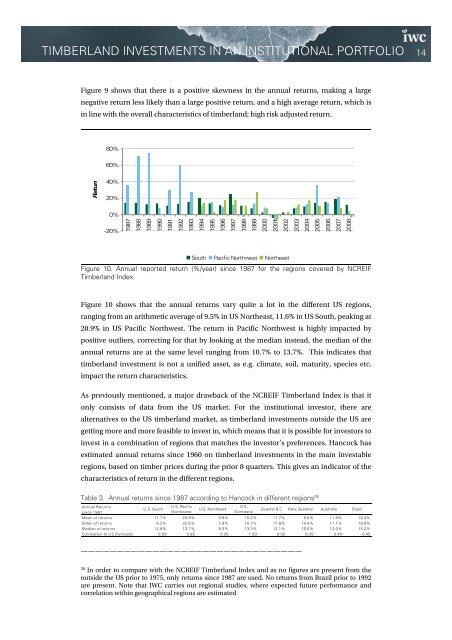 timberland investments in an institutional portfolio - Iwc.dk