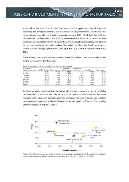 timberland investments in an institutional portfolio - Iwc.dk