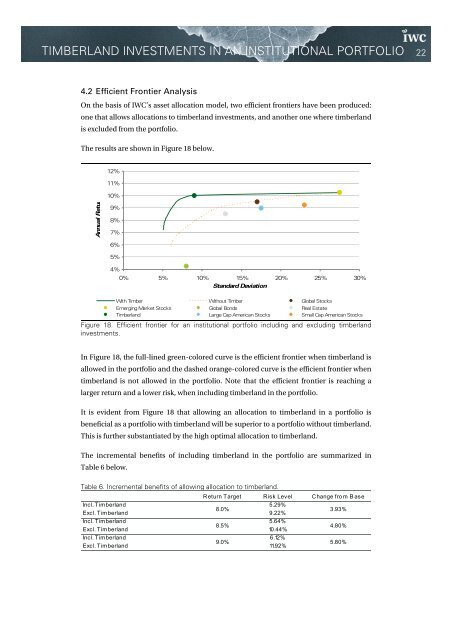 timberland investments in an institutional portfolio - Iwc.dk