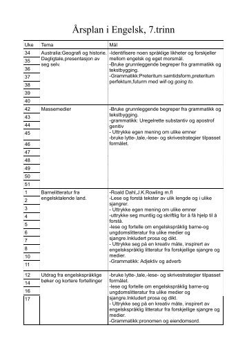 Årsplan i Engelsk, 7.trinn