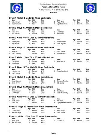 Full PDF Results - Swim Scotland