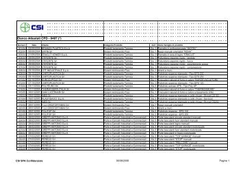 download PDF - Csi