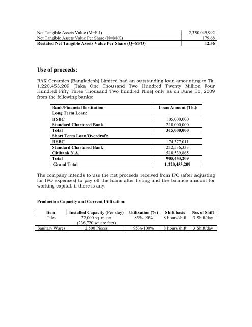 RAK Ceramics (Bangladesh) Limited - DSE