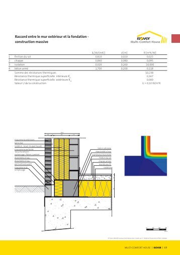 la rÃ©alisation, partie 4 - Plate-forme Maison Passive