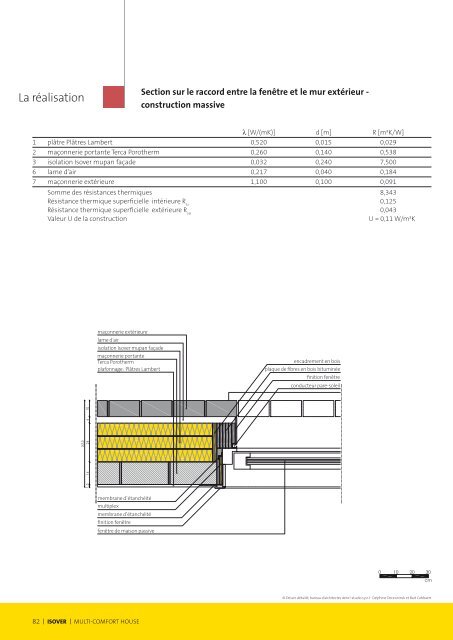 la rÃ©alisation, partie 4 - Plate-forme Maison Passive