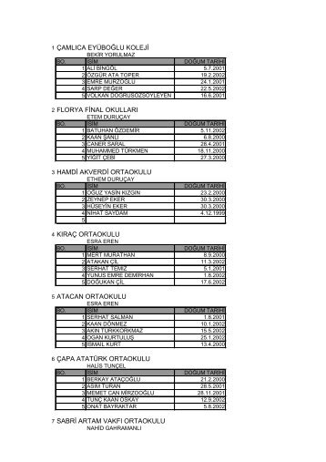 1 Ã§amlÄ±ca eyÃ¼boÄlu koleji 2 florya final okullarÄ± 3 hamdi akverdi ...