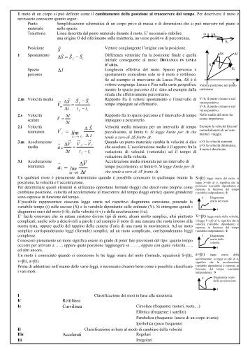 Il moto dei corpi - Artiglio