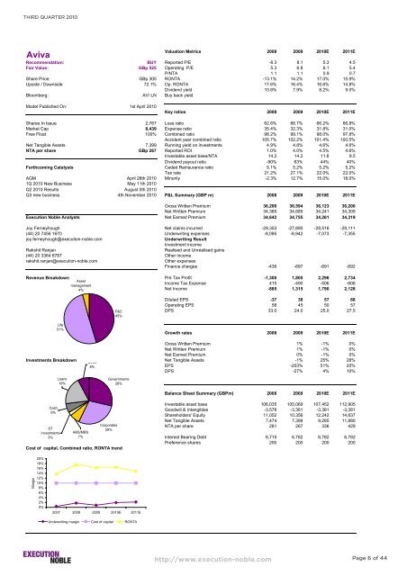 SILVER BULLETS - Espirito Santo Investment Bank incorporating ...