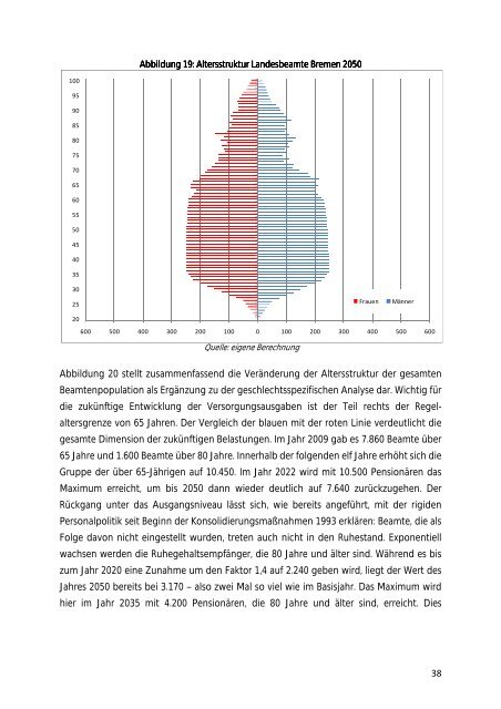 Ausgabenprojektion und Reformszenarien der Beamtenversorgung ...