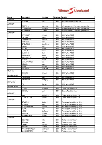 Sparte Nachname Vorname Nummer Verein ALPIN-LW STALZER ...