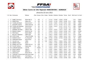 Le classement 2012 - Course de cote info