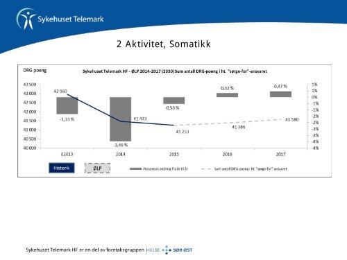 Vedlegg: Presentasjon av ÃLP 2014_2017 - Sykehuset Telemark