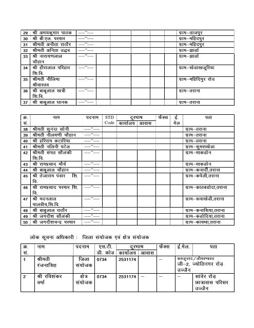 Department of Tribal Welfare - Ujjain