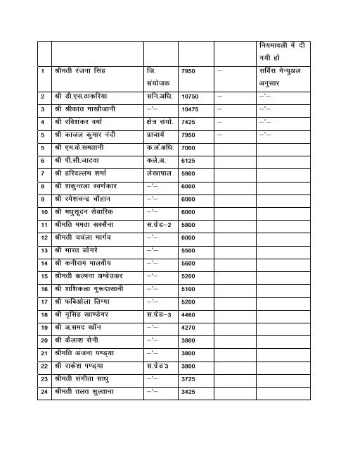 Department of Tribal Welfare - Ujjain