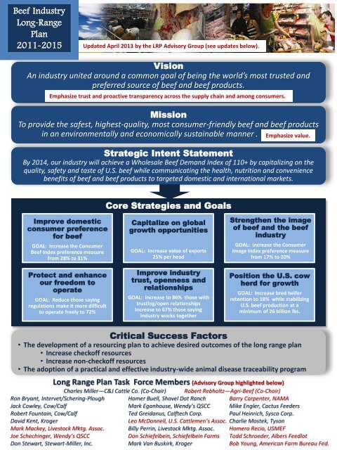 Beef Industry LONG RANGE PLAN 2011-2015 - Cattlemen's Beef ...