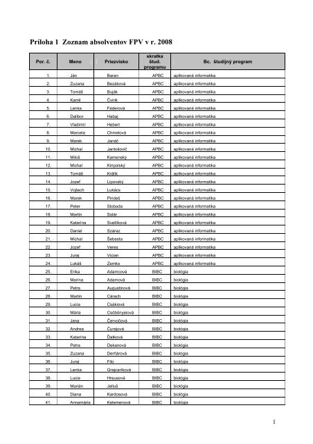 PrÃ­loha 1 Zoznam absolventov FPV v r. 2008