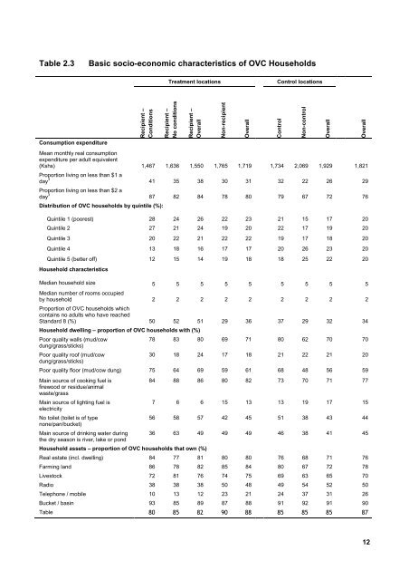 Kenya OVC-CT Programme Operational and Impact Evaluation