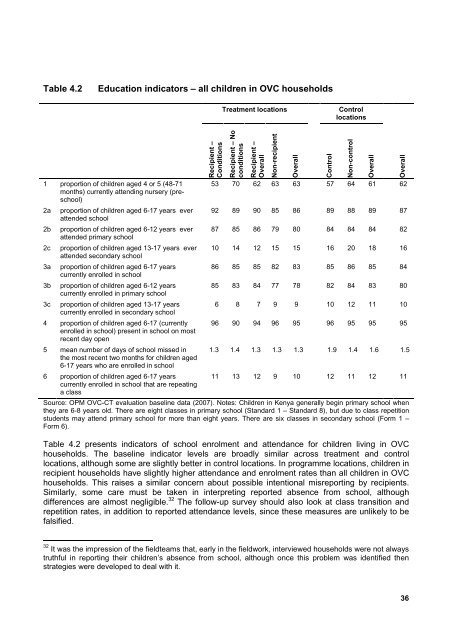 Kenya OVC-CT Programme Operational and Impact Evaluation