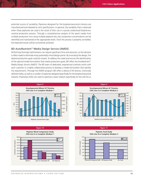 BD Bionutrientsâ„¢ Technical Manual