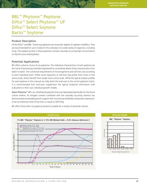 BD Bionutrientsâ„¢ Technical Manual