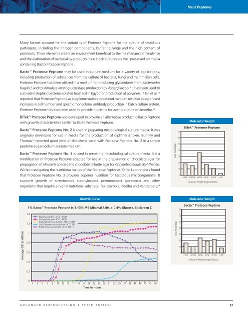 BD Bionutrientsâ„¢ Technical Manual