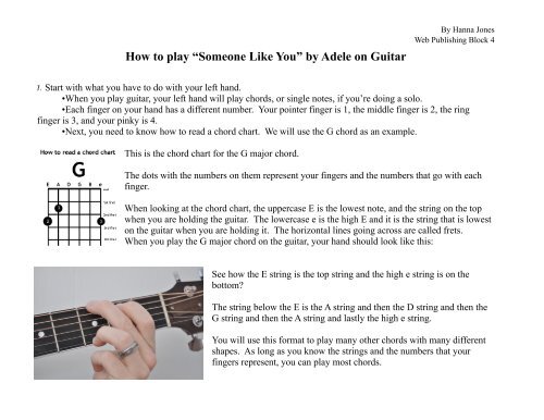 Guitar Notes Chart Acoustic