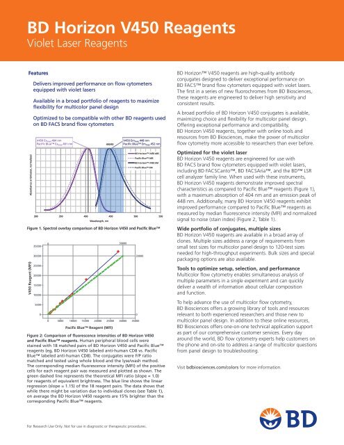 BD Horizon V450 Reagents - Violet Laser Reagents - BD Biosciences