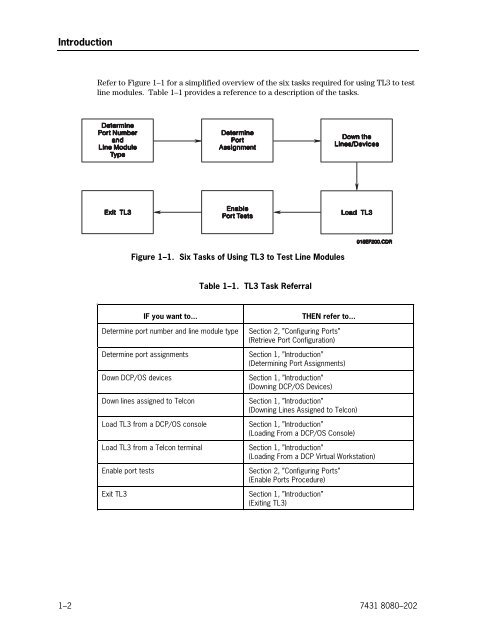 DCP Series Maintenance Software Test Level 3 - Public Support ...