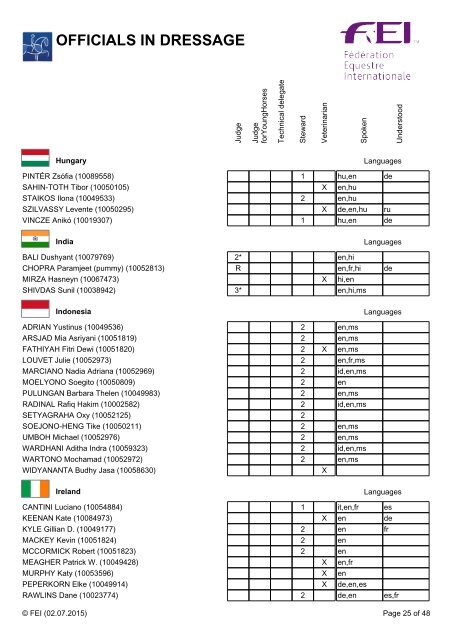 OFFICIALS IN DRESSAGE