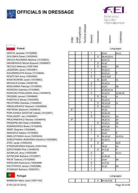 OFFICIALS IN DRESSAGE