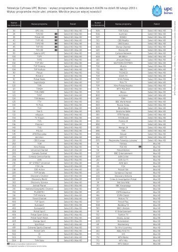 wykaz programow A4 2012 grudzien biznes Kaon ... - UPC Biznes