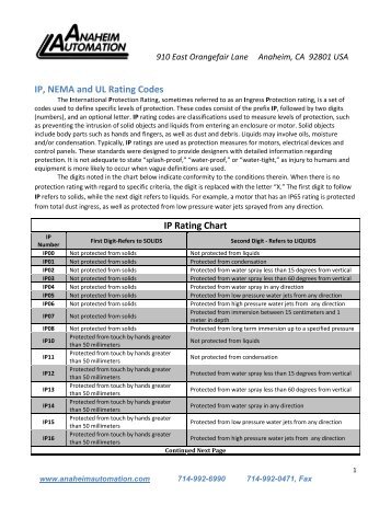 IP, NEMA and UL Rating Codes IP Rating Chart - Anaheim Automation