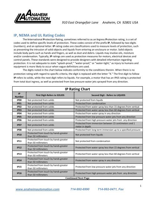 Nema Classifications Chart