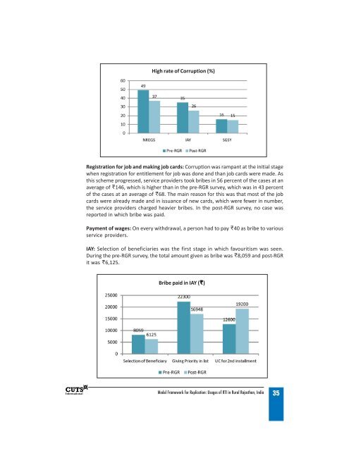 Usages of RTI in Rural Rajasthan, India - Consumer Unity & Trust ...