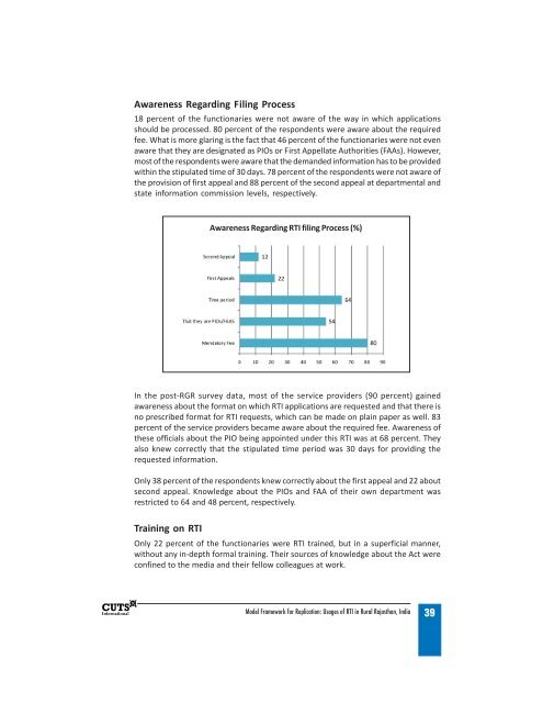 Usages of RTI in Rural Rajasthan, India - Consumer Unity & Trust ...