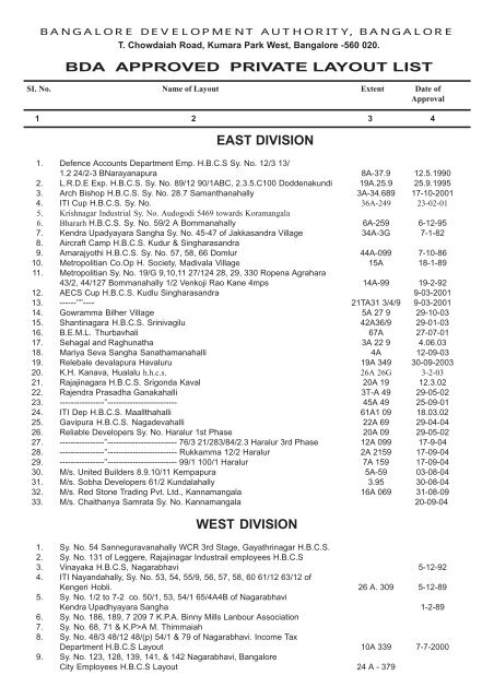 BDA - Ledger - Bangalore Development Authority