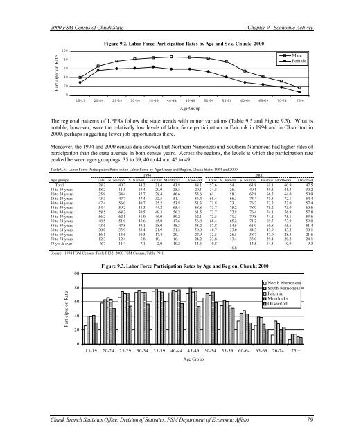 Chuuk State Census Report - pacificweb.org