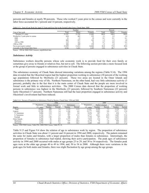 Chuuk State Census Report - pacificweb.org