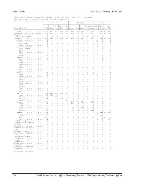 Chuuk State Census Report - pacificweb.org