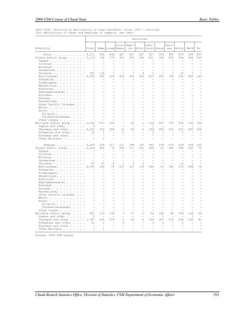 Chuuk State Census Report - pacificweb.org