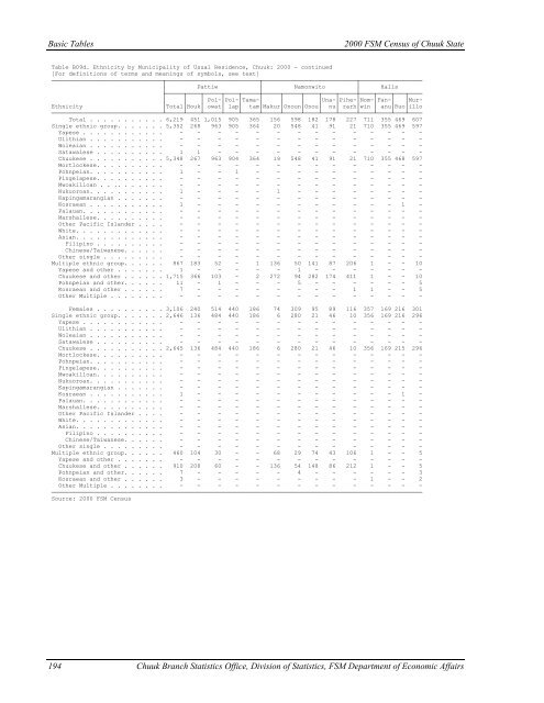 Chuuk State Census Report - pacificweb.org