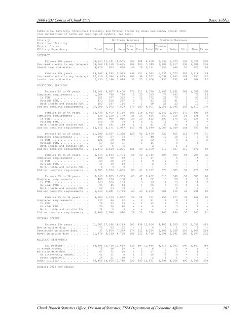 Chuuk State Census Report - pacificweb.org