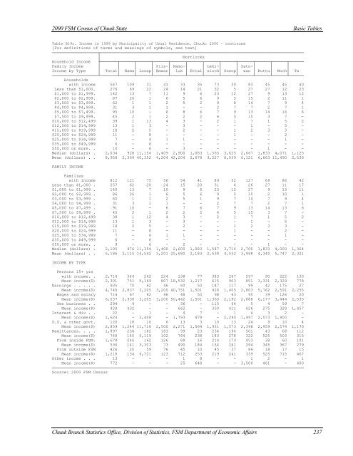 Chuuk State Census Report - pacificweb.org