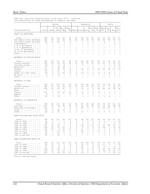 Chuuk State Census Report - pacificweb.org